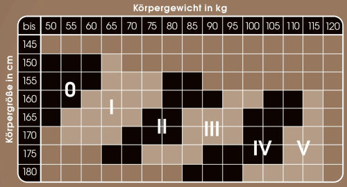 Größentabelle Elbeo Tanzstrumpfhose