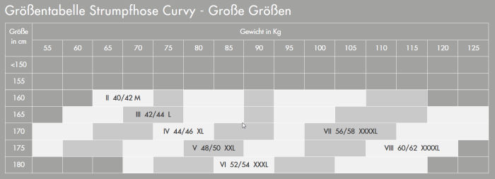 Größentabelle Kunert Curvy