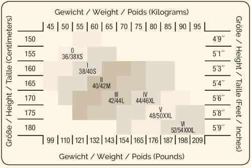 Kunert Size Chart